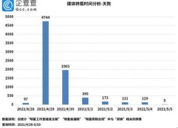 娱乐吃瓜舆情分析,吃瓜舆情深度解析
